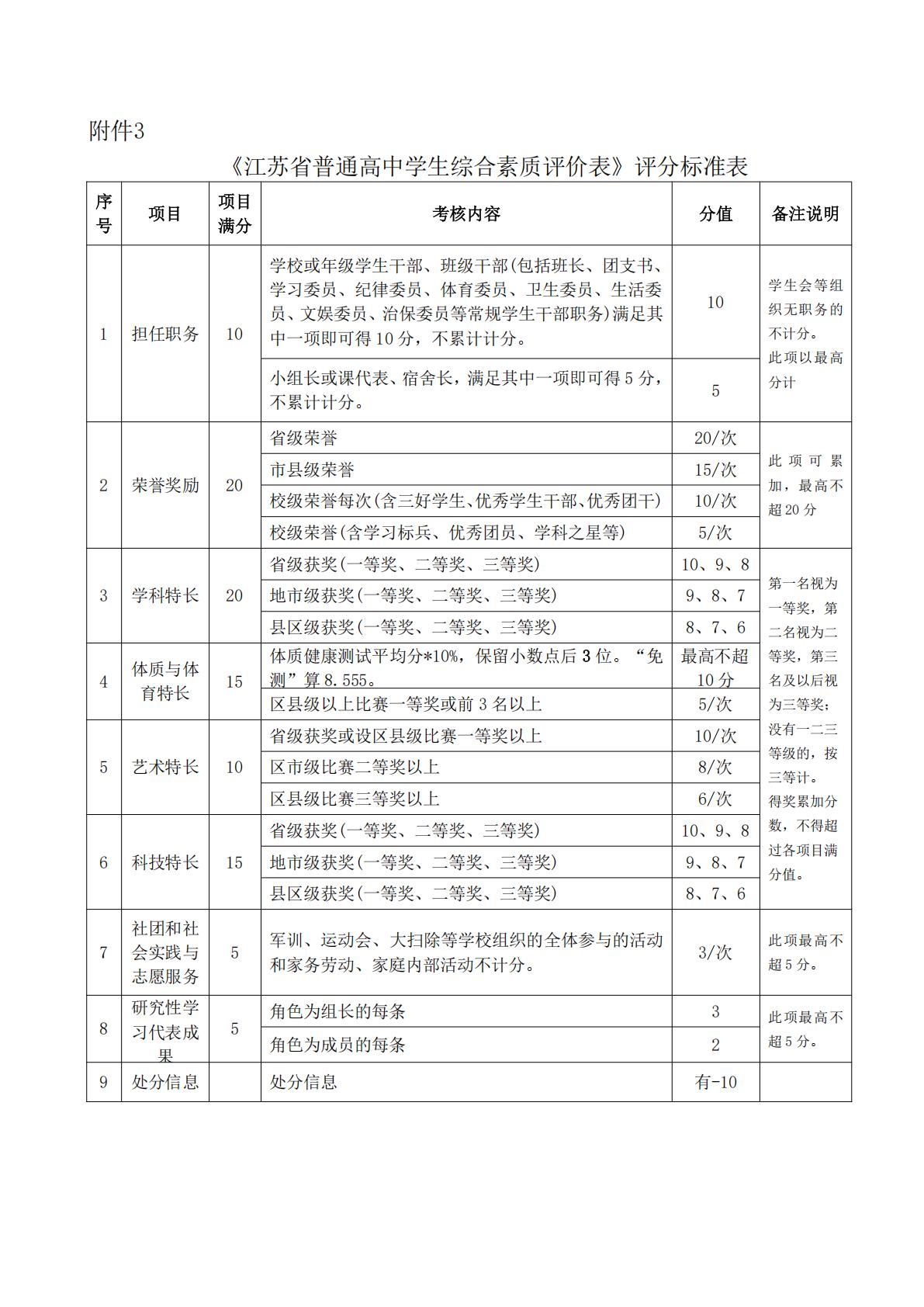 江苏安全技术职业学院2025年江苏高职提前招生章程