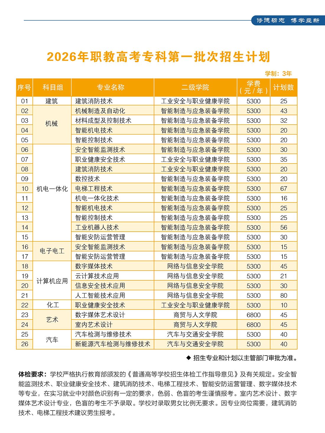 江苏安全技术职业学院2026年江苏中职职教高考报考指南( 图文版 )