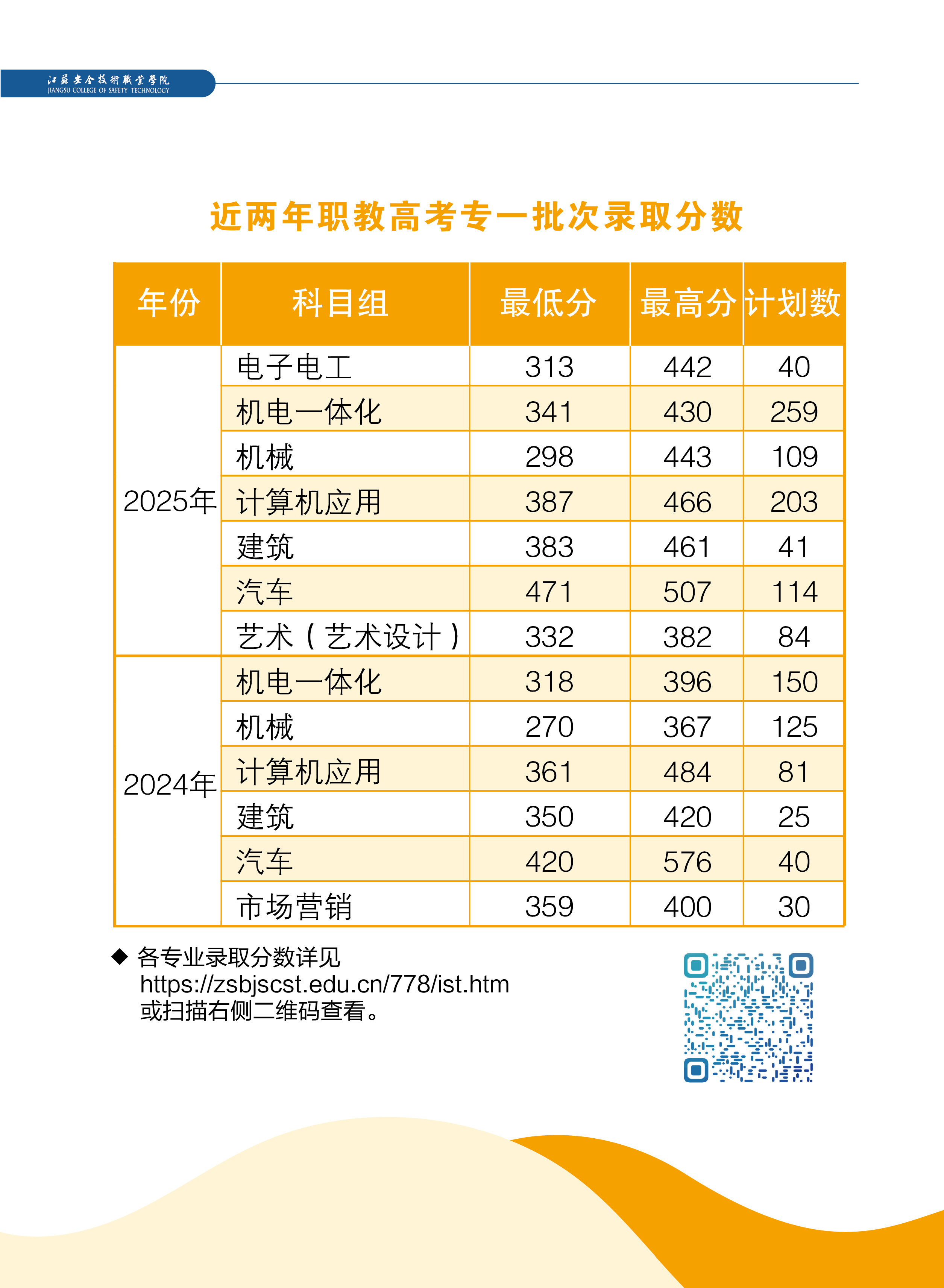 江苏安全技术职业学院2026年江苏中职职教高考报考指南（ 图文版 ）
