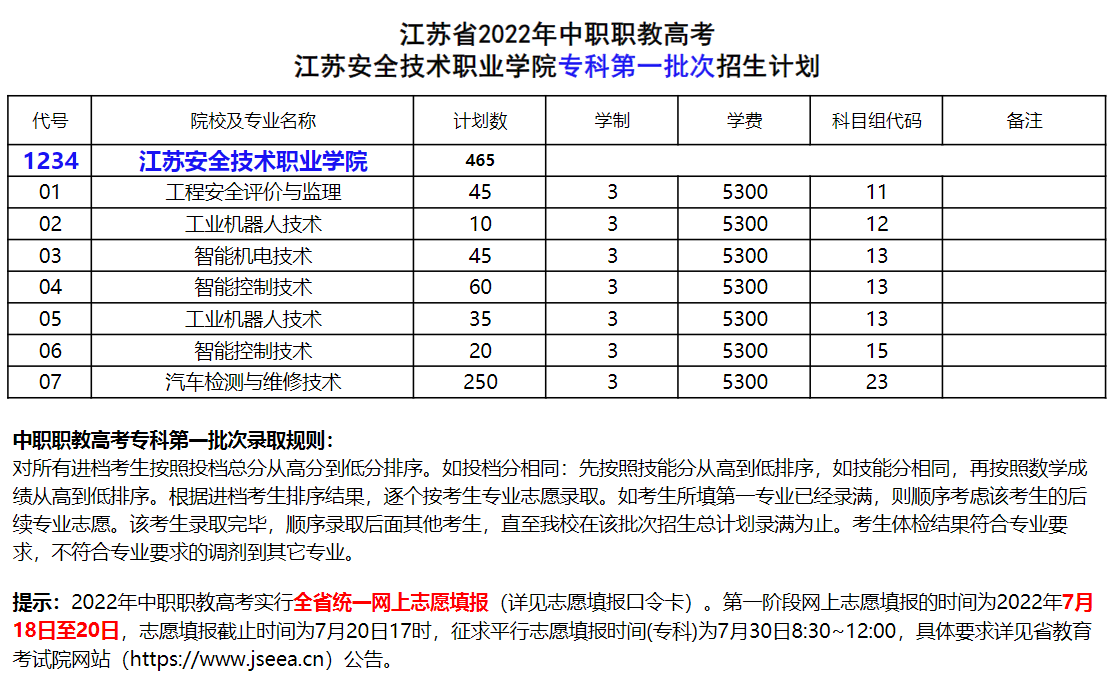 江苏省2022年中职职教高考 江苏安全技术职业学院专科第一批次招生计划