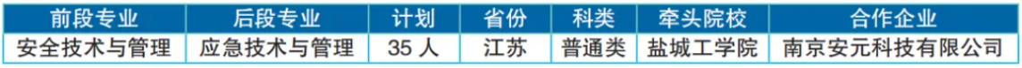 华东地区唯一安全类专业高等职业院校