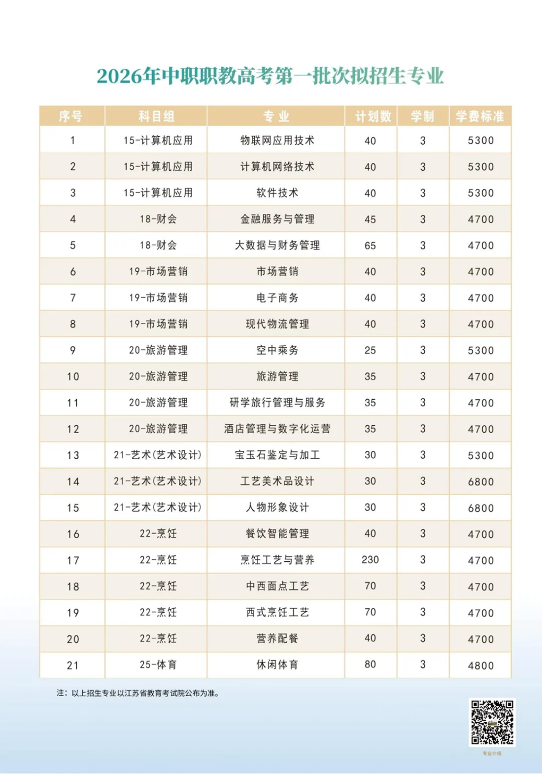 2026年江苏旅游职业学院中职职教高考第一批次招生简章