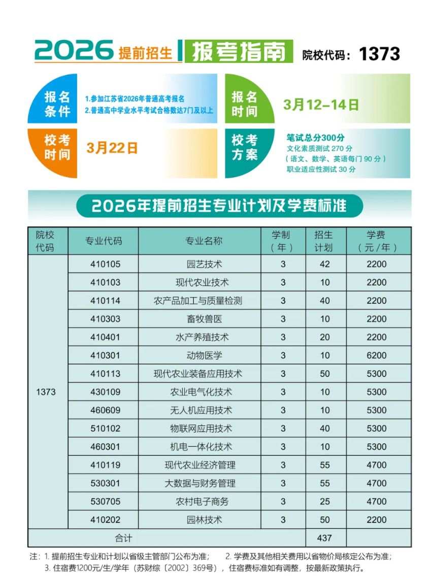 盐城农业科技职业学院－2026年招生计划（招生计划概况 / 招生计划分专业情况）