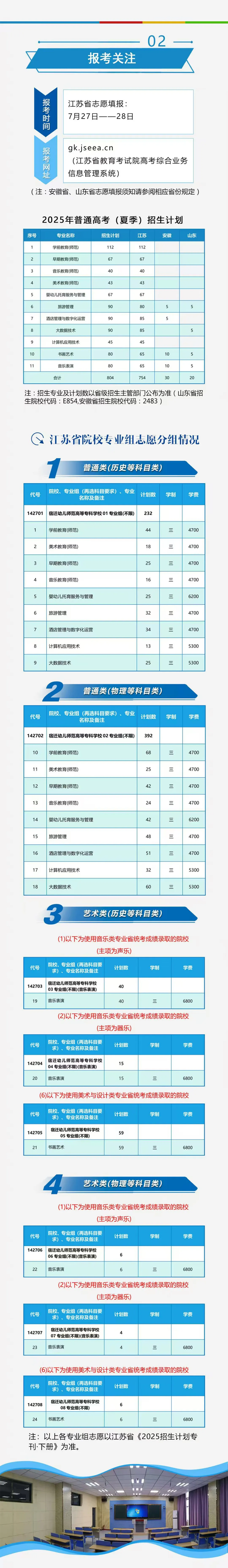 宿迁幼儿师范高等专科学校2025年普通高考招生报考指南