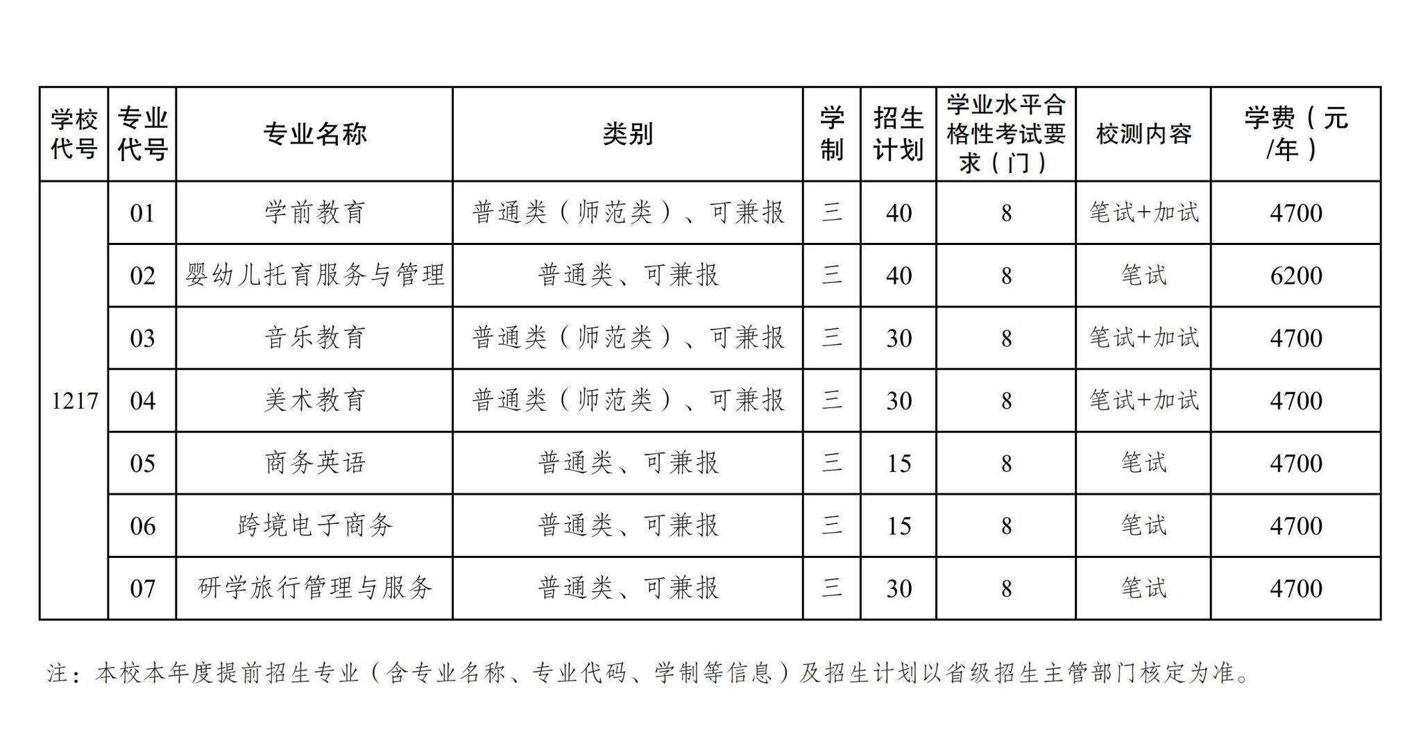 无锡师范高等专科学校－2026年招生计划（招生计划概况 / 招生计划分专业情况）