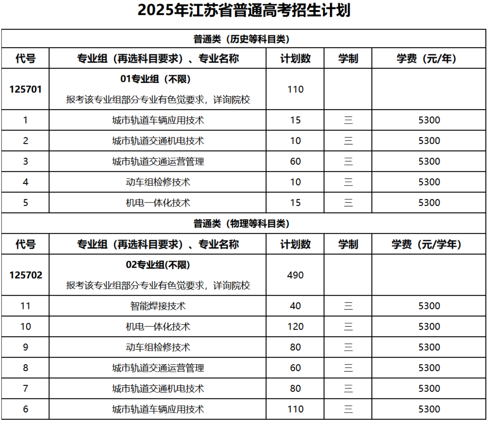 常州铁道职业技术学院－2025年江苏省普通高考招生计划