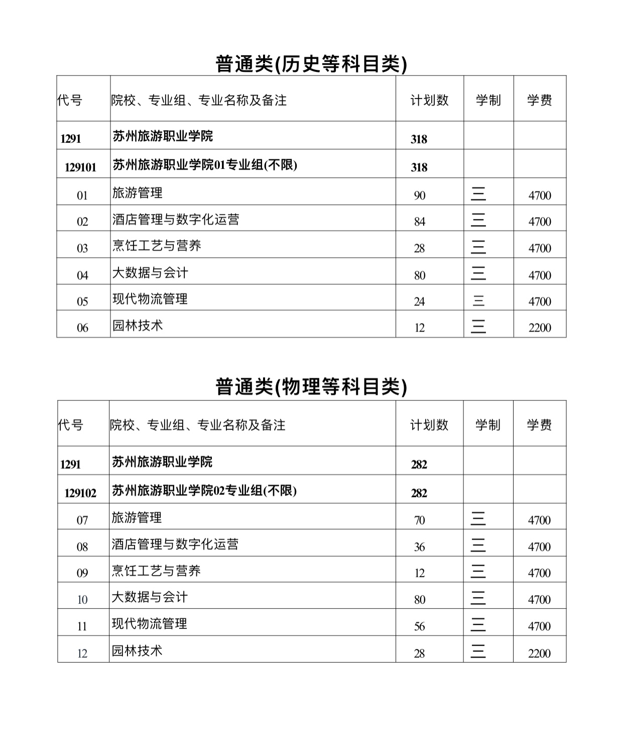苏州旅游职业学院2025年普通专科招生计划