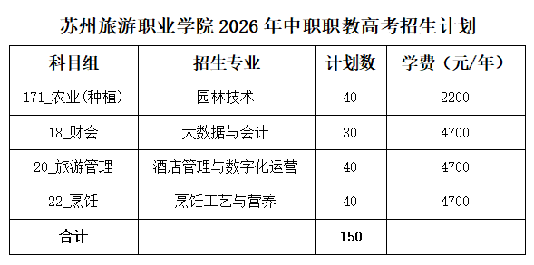 苏州旅游职业学院2026年中职职教高考招生计划
