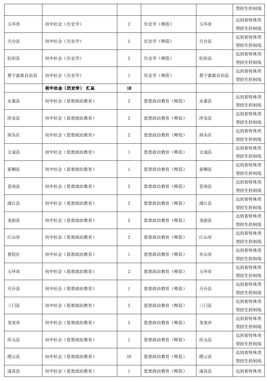 杭州师范大学2021年浙江省师资定向计划