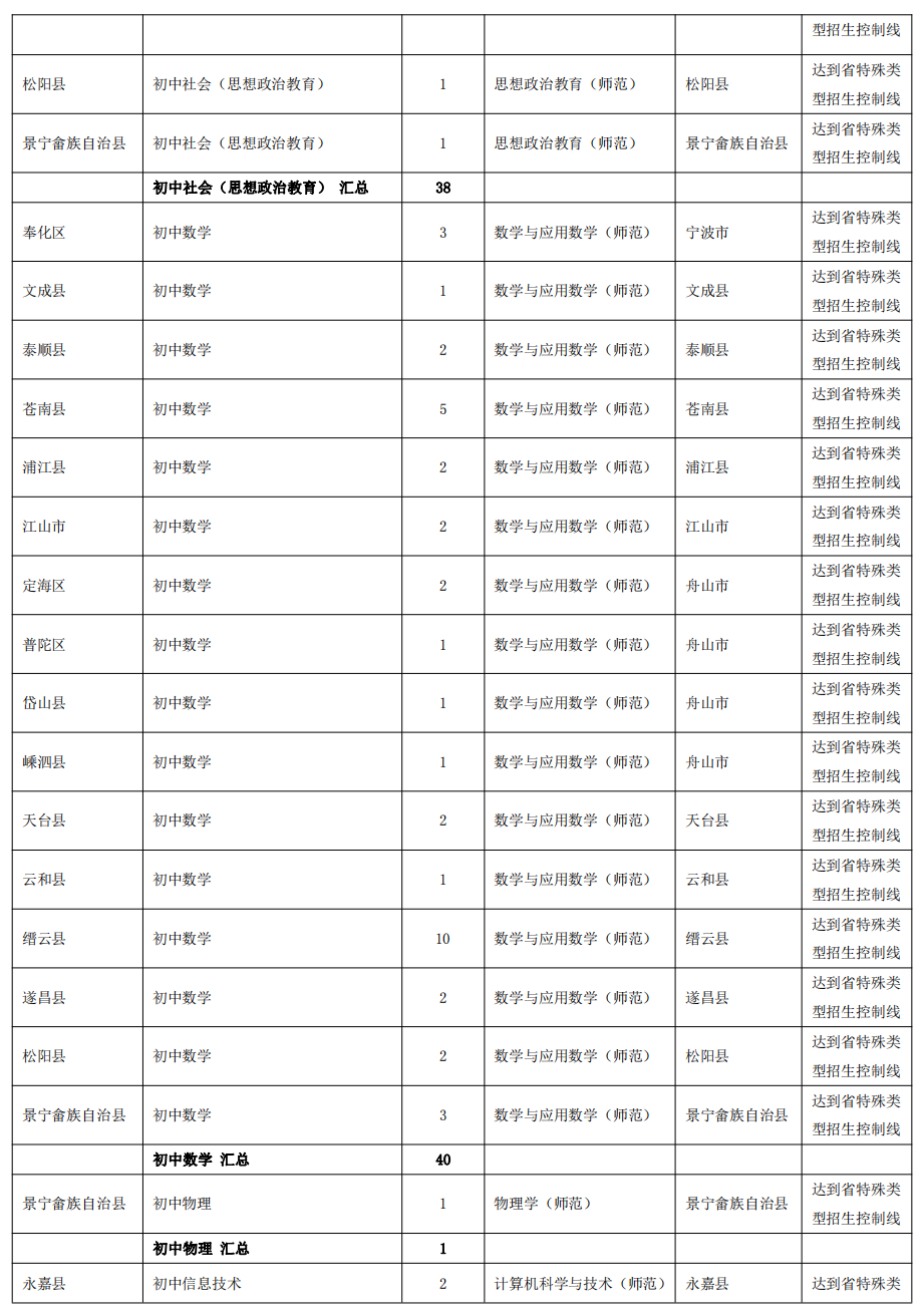 杭州师范大学2021年浙江省师资定向计划