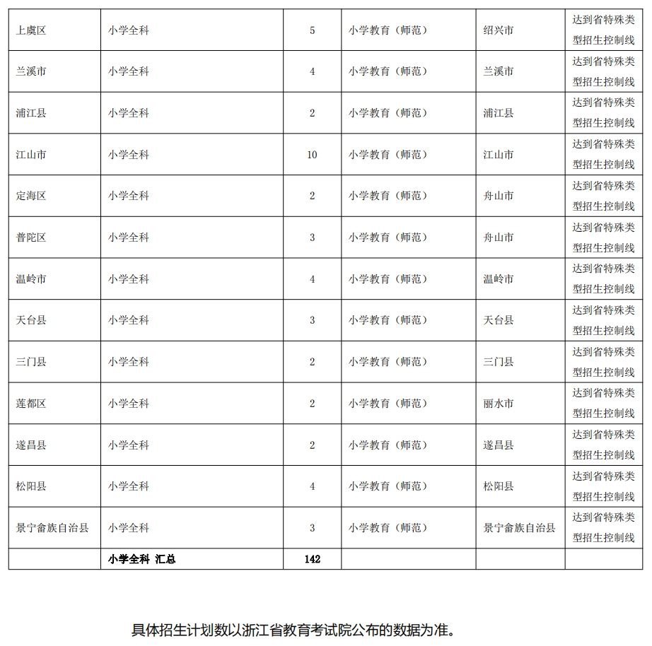 杭州师范大学2021年浙江省师资定向计划