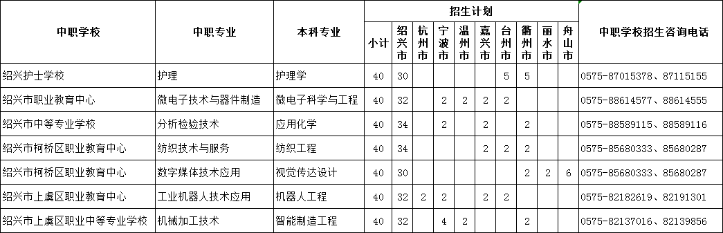 绍兴文理学院2025年中本一体化合作办学项目招生计划和招生简章