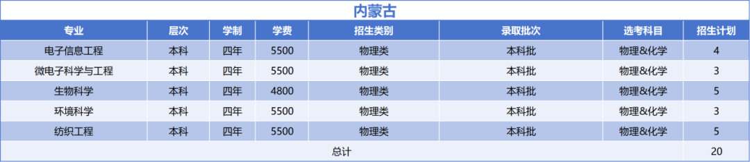 绍兴文理学院2025年内蒙古自治区招生计划