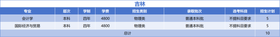 绍兴文理学院2025年吉林省招生计划
