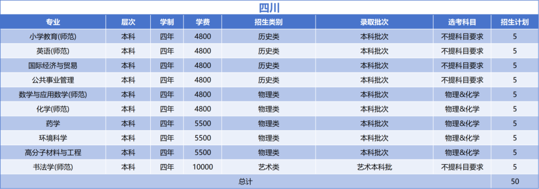 绍兴文理学院2025年四川省招生计划
