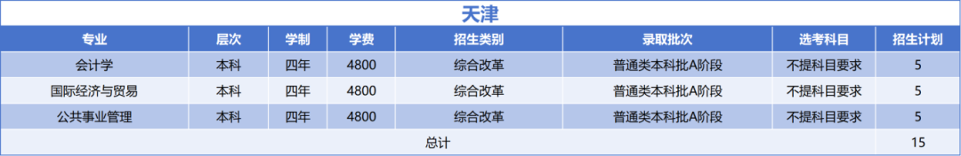 绍兴文理学院2025年天津市招生计划
