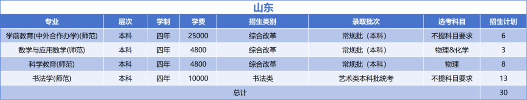 绍兴文理学院2025年山东省招生计划
