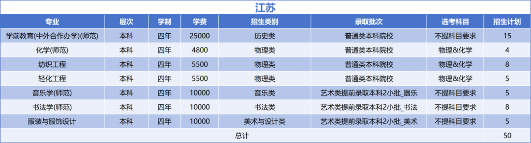 绍兴文理学院2025年江苏省招生计划