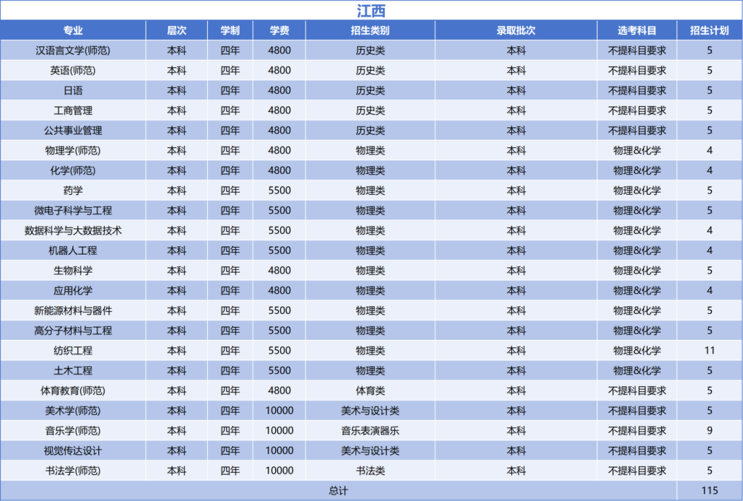绍兴文理学院2025年江西省招生计划