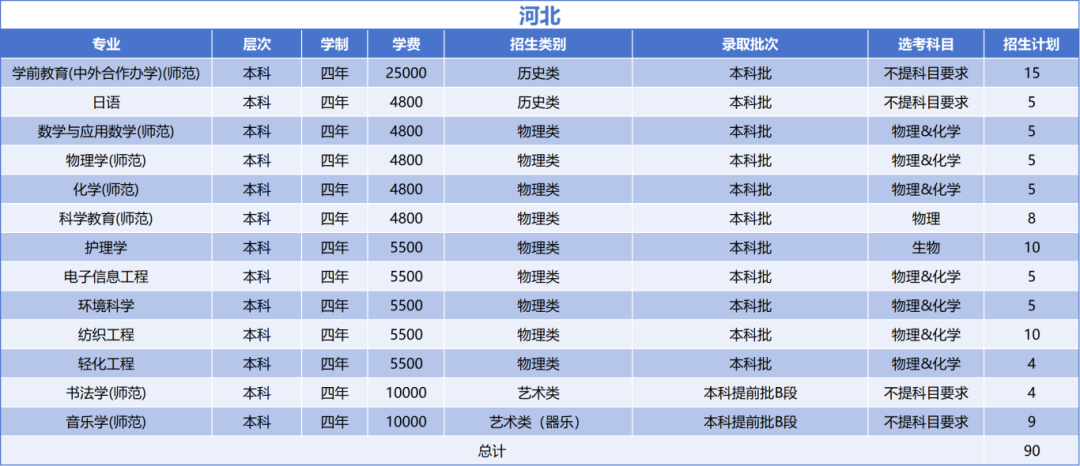 绍兴文理学院2025年河北省招生计划