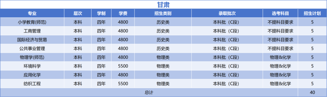绍兴文理学院2025年甘肃省招生计划