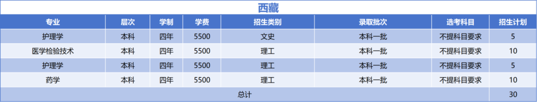 绍兴文理学院2025年西藏自治区省招生计划