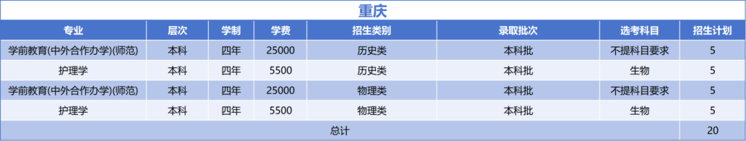 绍兴文理学院2025年重庆市招生计划
