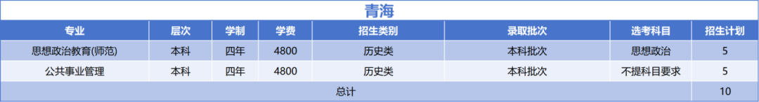 绍兴文理学院2025年青海省招生计划