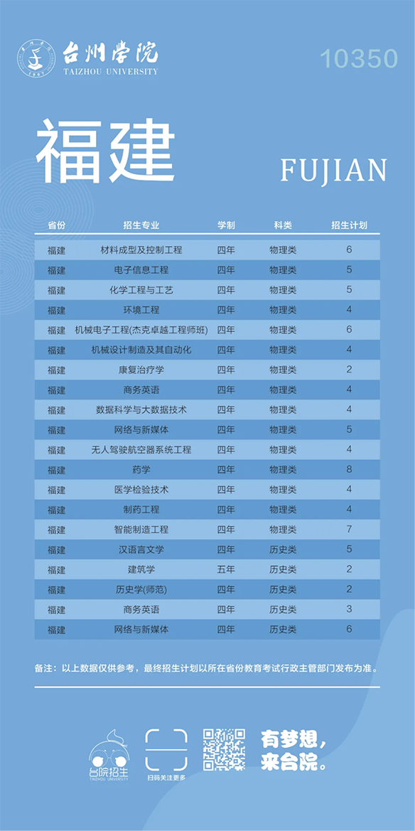 台州学院－2024年招生计划