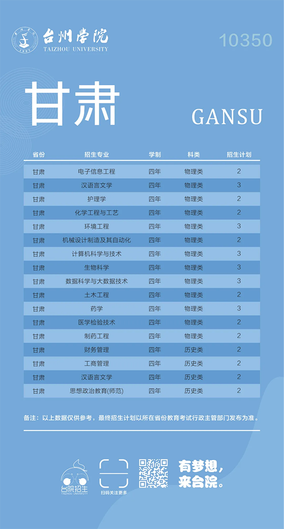 台州学院－2024年招生计划