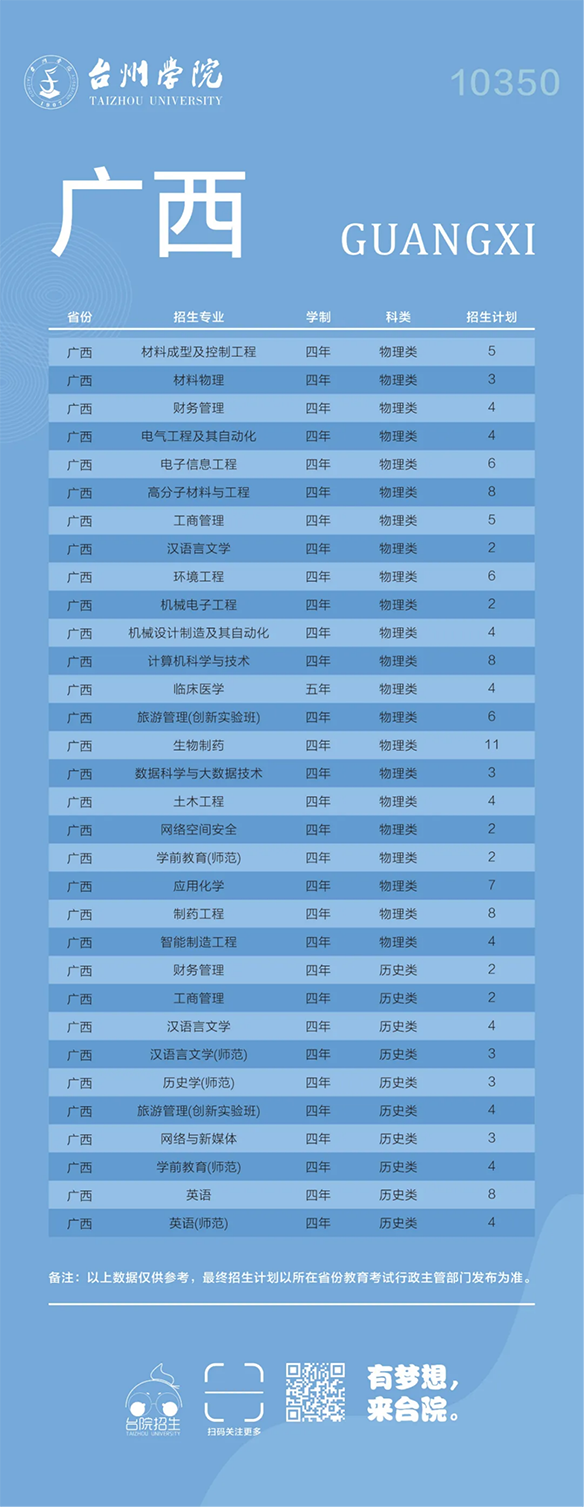 台州学院－2024年招生计划