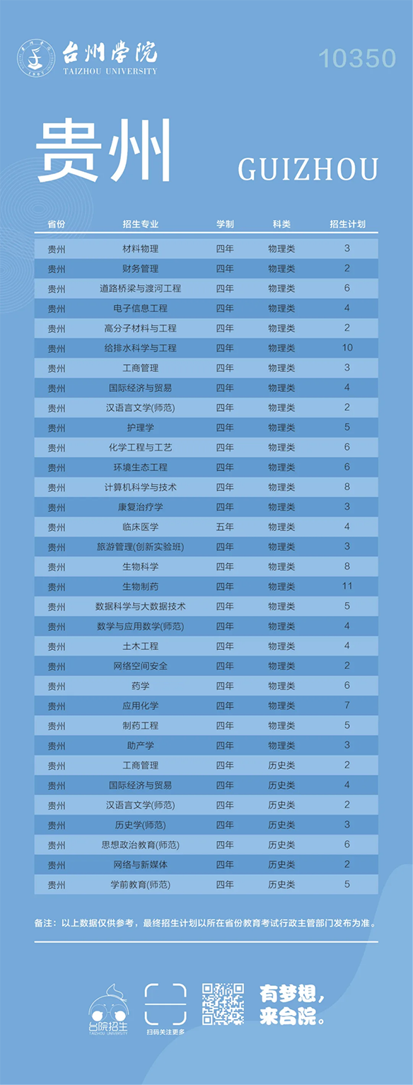 台州学院－2024年招生计划
