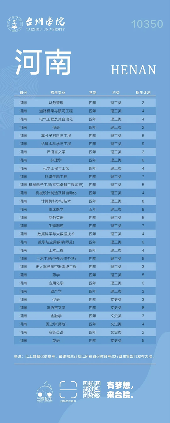 台州学院－2024年招生计划