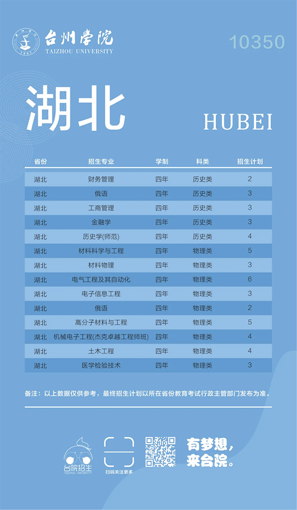 台州学院－2024年招生计划