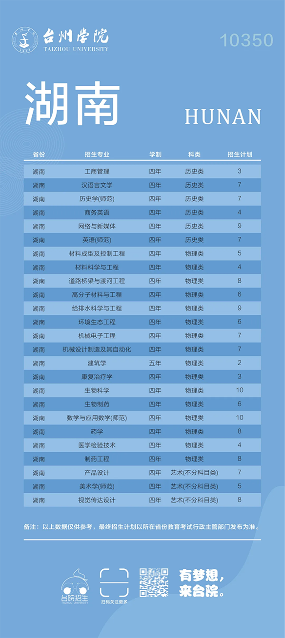 台州学院－2024年招生计划