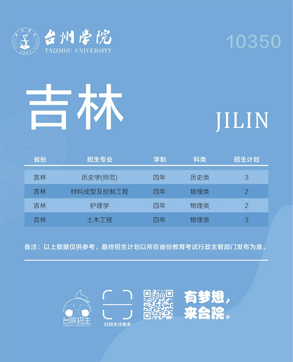 台州学院－2024年招生计划