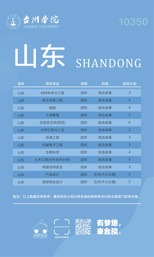 台州学院－2024年招生计划