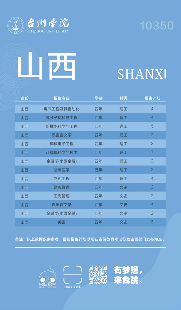 台州学院－2024年招生计划