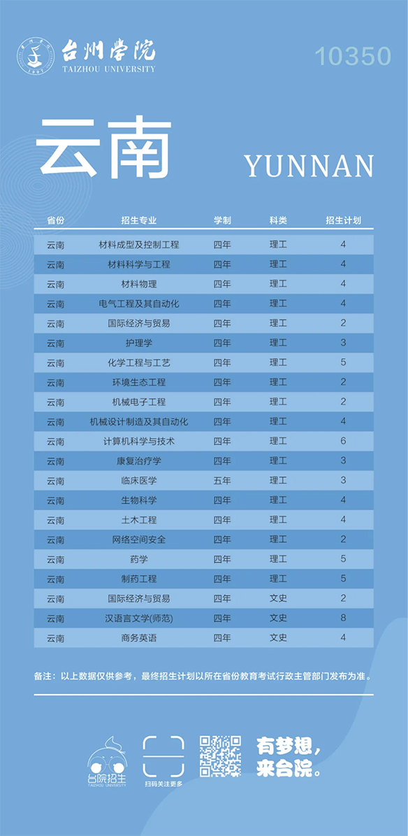 台州学院－2024年招生计划