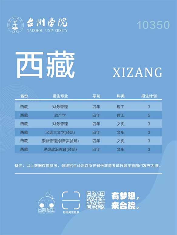 台州学院－2024年招生计划