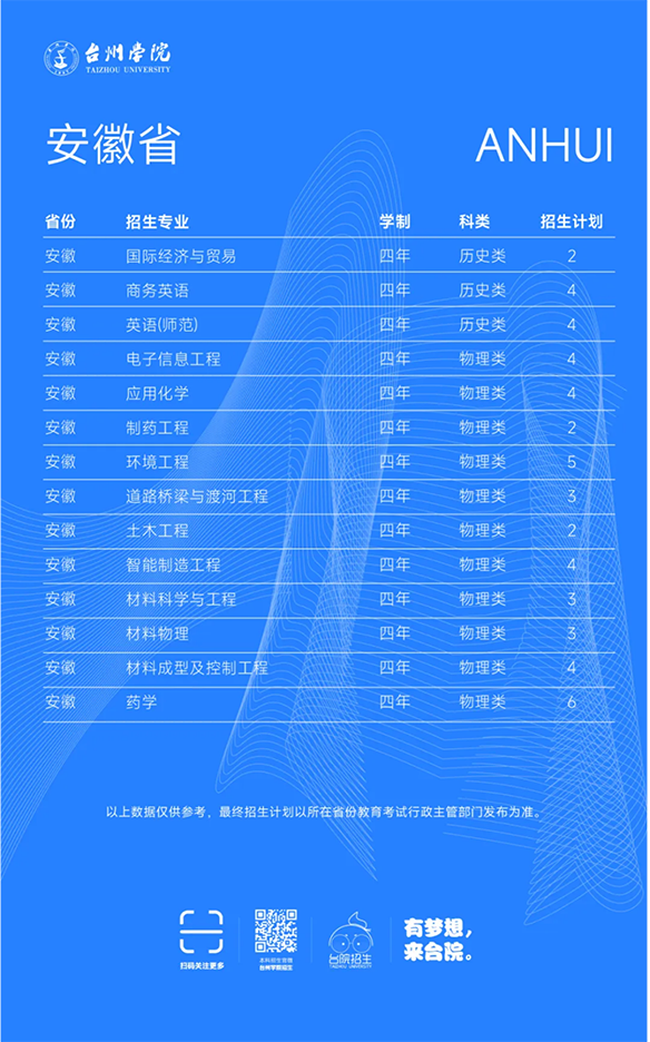 台州学院－2025年招生计划