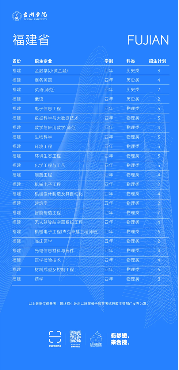 台州学院－2025年招生计划