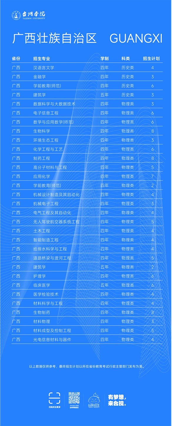 台州学院－2025年招生计划