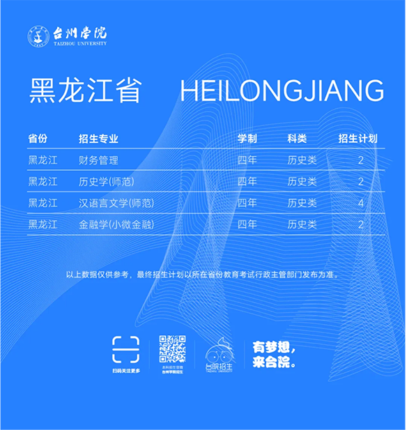 台州学院－2025年招生计划