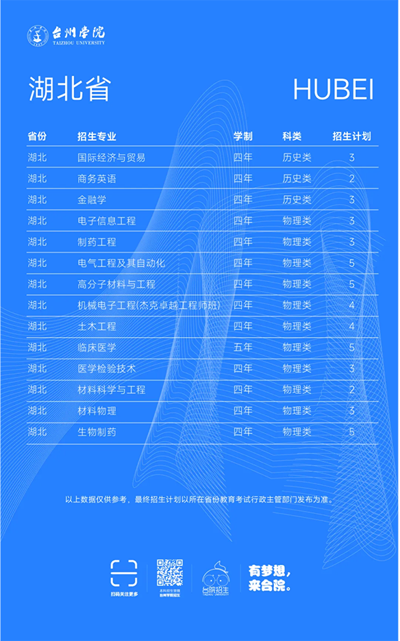 台州学院－2025年招生计划