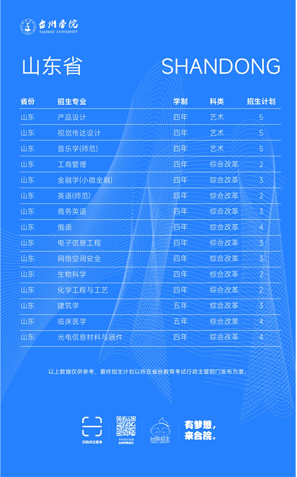 台州学院－2025年招生计划