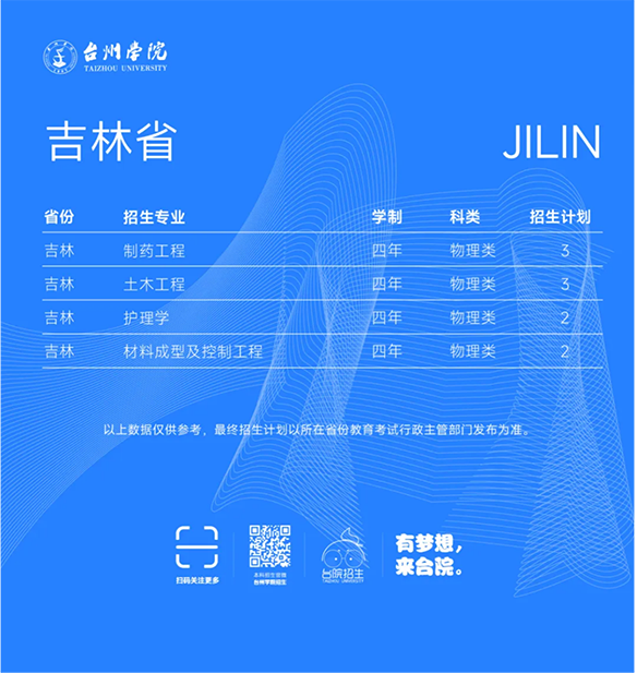 台州学院－2025年招生计划