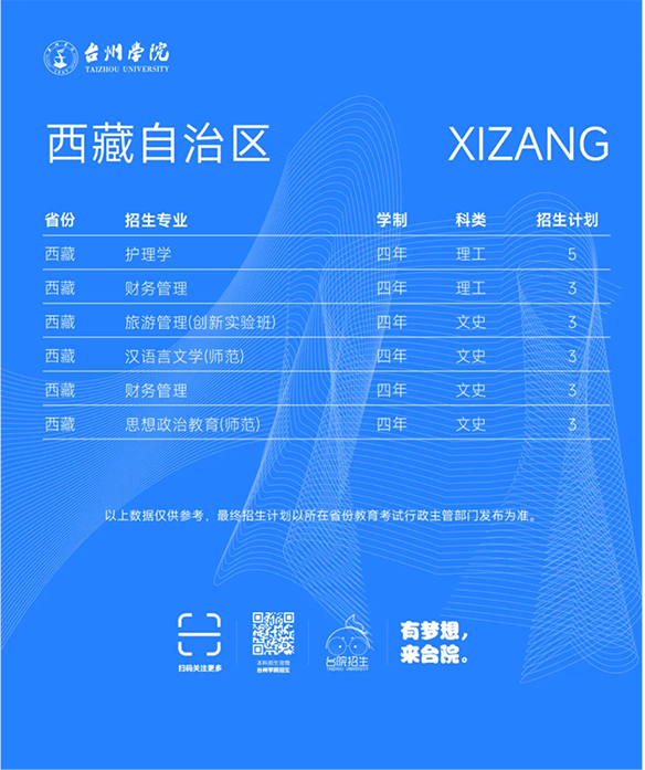 台州学院－2025年招生计划