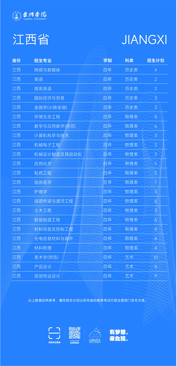 台州学院－2025年招生计划