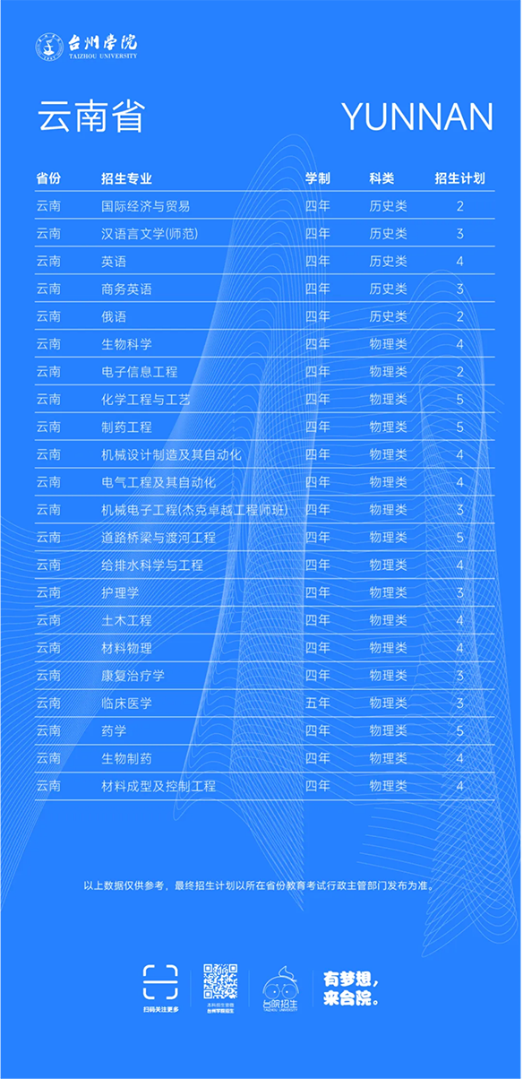 台州学院－2025年招生计划